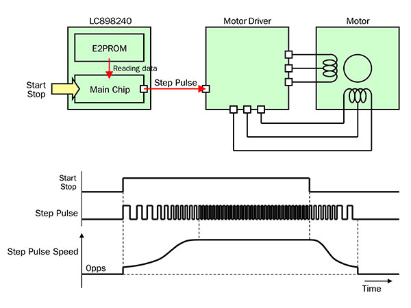 Liイオン2次電池でブラシレスDCモーターを駆動するコツ | 日経クロス 