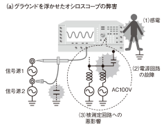 オシロの超基本技 トリガ 使いこなし術 日経クロステック Xtech