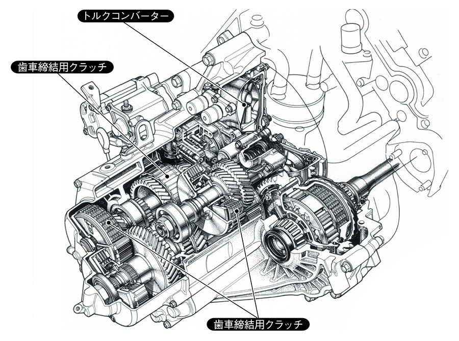 エンジンと変速機を直結するロック アップ クラッチ機構 日経クロステック Xtech