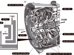 エンジンと変速機を直結するロック アップ クラッチ機構 日経クロステック Xtech エンジンと変速機を直結するロック アップ クラッチ機構 日経クロステック Xtech