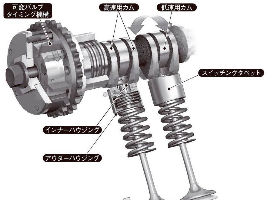 ホンダの新型ハイブリッド機構 3ステージvtecを使いすべての気筒を休止 日経クロステック Xtech