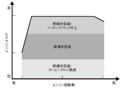 注目集まる 燃料改質エンジン とは何か 日経クロステック xtech