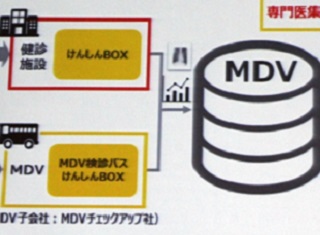 Mdv 電子カルテのcsiと業務提携 日経クロステック Xtech