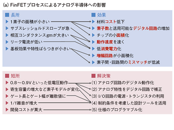 第5回：完全デジタルPLL回路「ADPLL」を学ぶ | 日経クロステック（xTECH）