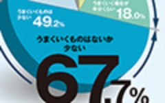 コロナ禍で すぐやる新規事業 外部連携より社内発アイデア 日経クロステック Xtech コロナ禍で すぐやる新規事業 外部連携より社内発アイデア 日経クロステック Xtech