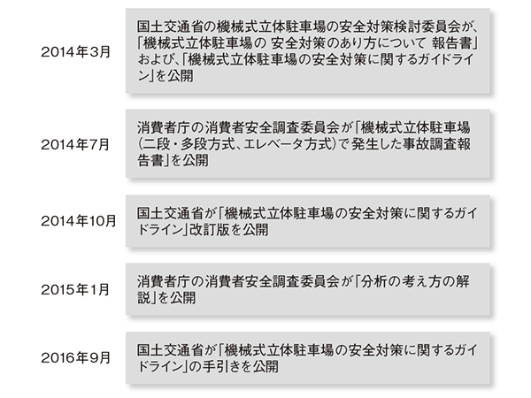 首浮き輪を付けた乳児が入浴中に窒息 体格の大きな違いが安全性へ影響 日経クロステック Xtech