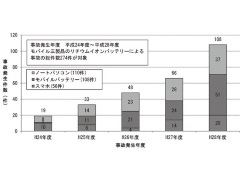 中古のガスコンロから発火 日経クロステック Xtech