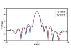 Lidarに迫る高解像度へ 基板材料などに革新も 日経クロステック Xtech Lidarに迫る高解像度へ 基板材料などに革新も 日経クロステック Xtech