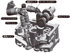 三菱 新mivec が予感させる Dohc全盛期の終わりの始まり 日経クロステック Xtech 三菱 新mivec が予感させる Dohc全盛期の終わりの始まり 日経クロステック Xtech