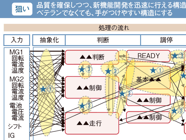 プリウスのブレーキはこうなっている 汎用部品の活用で回生協調機能を低コスト化 日経クロステック Xtech