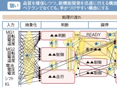 プリウスのブレーキはこうなっている 汎用部品の活用で回生協調機能を低コスト化 日経クロステック Xtech プリウスのブレーキはこうなっている 汎用部品の活用で回生協調機能を低コスト化 日経クロステック Xtech