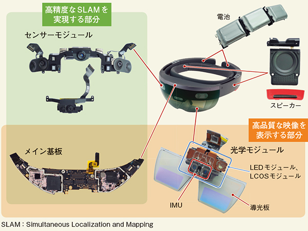 【中古】Microsoft HoloLens (第 1 世代)付属品欠品あり 中古】Microsoft HoloLens (第 1 世代)付属品欠品あり