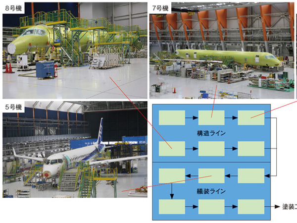 三菱航空機，新型ジェット機「MRJ」の胴体寸法や主翼素材を変更へ---席