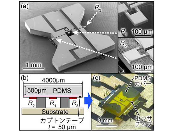 まずはaiチップ実用化 Necが東大と包括提携 日経クロステック Xtech
