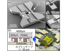 まずはaiチップ実用化 Necが東大と包括提携 日経クロステック Xtech