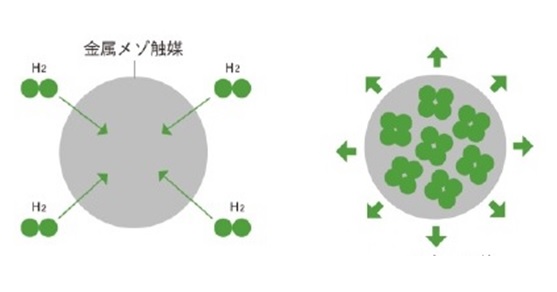 核変換」を利用した産業用加熱装置、2030年以前に量産へ | 日経クロス