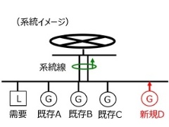 セントラル方式 を討議 経産省 再エネ大量導入検討会 日経クロステック xtech