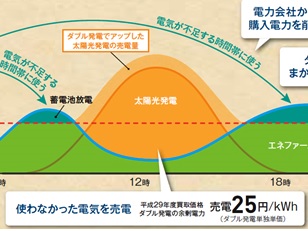 パナソニック、HEMS対応住宅分電盤発売、太陽光や蓄電池に対応 | 日経