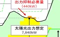 串崎風力発電所の火災事故 電蝕による部品の腐食が原因か 2ページ目 日経クロステック Xtech