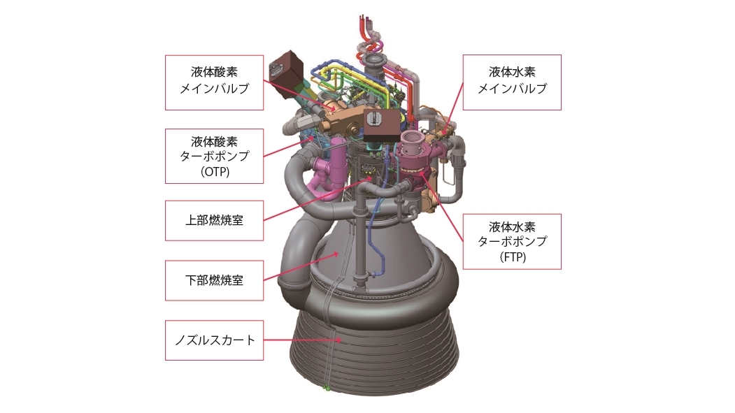 新型エンジン「LE-9」、JAXAが種子島で実機初公開 | 日経クロステック