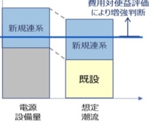 セントラル方式 を討議 経産省 再エネ大量導入検討会 日経クロステック xtech