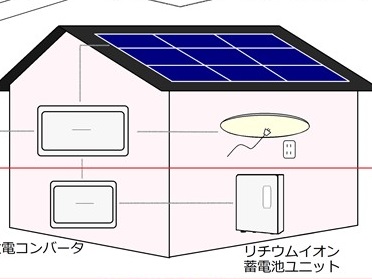 ハワイ大手電力 住宅蓄電池の放電時間を指定 火力廃止へ 日経クロステック Xtech