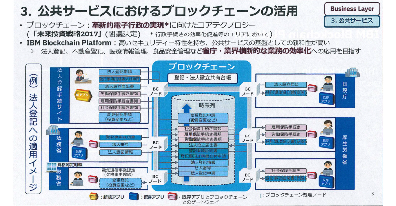 基盤 ジャンク 2キロ位 obdtools.cl