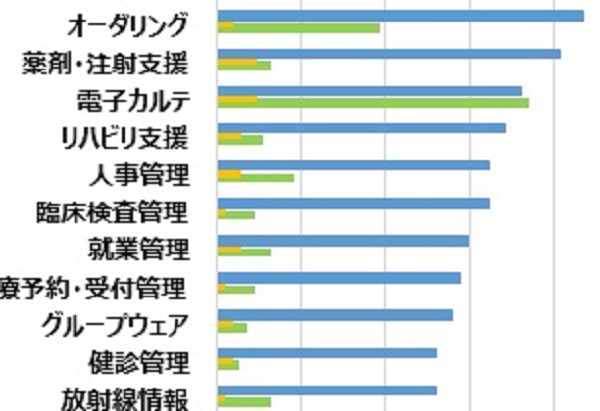 Ibm Cloudの 3省4ガイドライン 対応リファレンス 日経クロステック Xtech