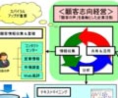 トヨタに「継続のコツ」を学んだ資生堂 日経クロステック(xTECH)