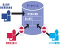 マイナンバーの誤送付 漏洩への誤解を払拭すべし 日経クロステック Xtech