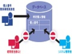 マイナンバーの誤送付 漏洩への誤解を払拭すべし 日経クロステック Xtech