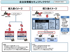 セキュリティクラウドは本当に安全で安い 日経クロステック Xtech