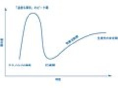 ローリングフォーキャスト 日経クロステック Xtech