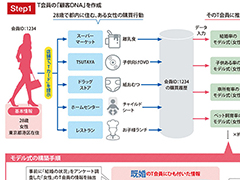 データ分析で人気アニメを制作へ 日経クロステック Xtech