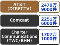 パナソニック ブルーレイ対応のhdd内蔵catv用stbを12月に発売 日経クロステック Xtech