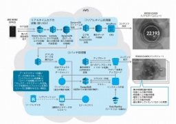 断ることは 勝ち 負け ではない 日経クロステック Xtech