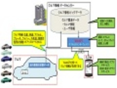 トヨタ自動車が初のハッカソン 自動車メーカーからは出てこないアイデア求む 日経クロステック Xtech