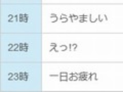 日常化する パクツイ 人の言葉で賞賛を集めようとする心根 日経クロステック Xtech