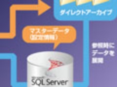 ミロク情報サービス エージェント型の情報漏えい対策製品を販売 日経クロステック Xtech