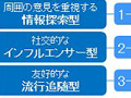 腹心 は探すのではなく あなたが育てなさい 日経クロステック Xtech