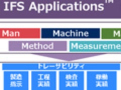 富士通が中堅企業向けerp Glovia Smart に製造 流通 サービス業向けを追加 日経クロステック Xtech