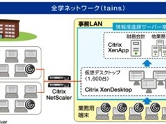 シトリックス Xenappとxendesktopの新版7 6を発売 日経クロステック Xtech