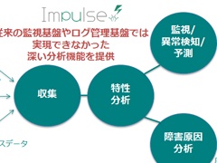 日立キャピタル 不適切な法人クレカ利用をブロックするクラウドサービス 日経クロステック Xtech