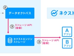 Aiシステムの開発を効率化 本命は学習済みクラウドai 日経クロステック Xtech
