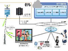 日本テレビが番組連動アプリ 第一弾は キユーピー3分クッキング 日経クロステック Xtech