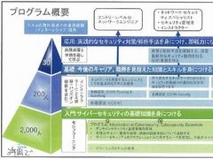 デジタルアーツ ニンテンドー3ds 向けにwebフィルタリングサービスを提供 日経クロステック Xtech