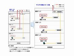 フジテレビone フジテレビtwo もネットでライブ配信へ 3月15日に提供開始 日経クロステック Xtech フジテレビone フジテレビtwo もネットでライブ配信へ 3月15日に提供開始 日経クロステック Xtech