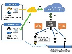 長崎 大分 宮崎のケーブルテレビとiij 自治体と共同で協調分散型データセンターの実証実験 日経クロステック Xtech