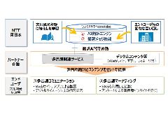 Ntt東が文化観光特化型ai翻訳サービス 凸版印刷 ジャパリンガル で活用 日経クロステック Xtech