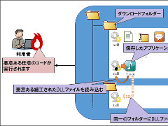 ダウンロードフォルダーが危ない Dll読み込みの脆弱性 でウイルス